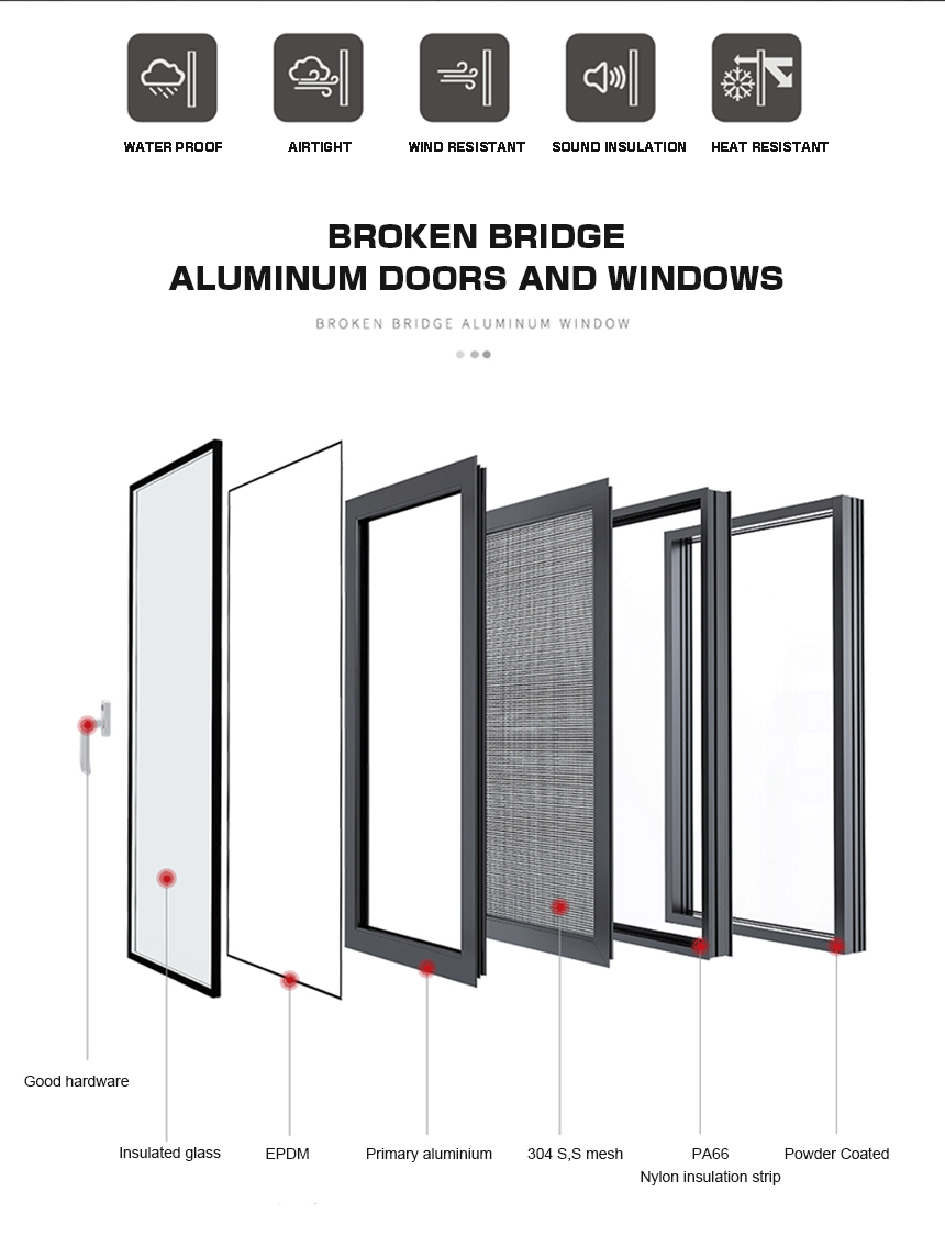 broken bridge aluminum window 